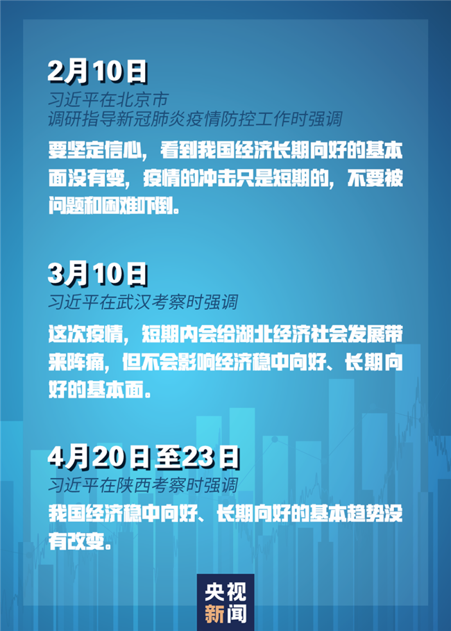 習(xí)近平經(jīng)濟(jì)發(fā)展新常態(tài)重大論斷，引領(lǐng)中國經(jīng)濟(jì)行穩(wěn)致遠(yuǎn)