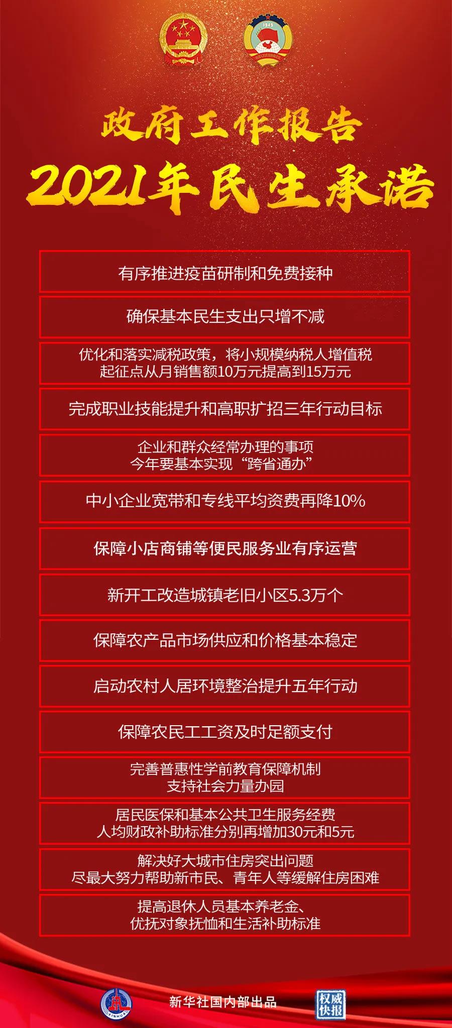 【重點關注】政府工作報告極簡版來了！600字看懂