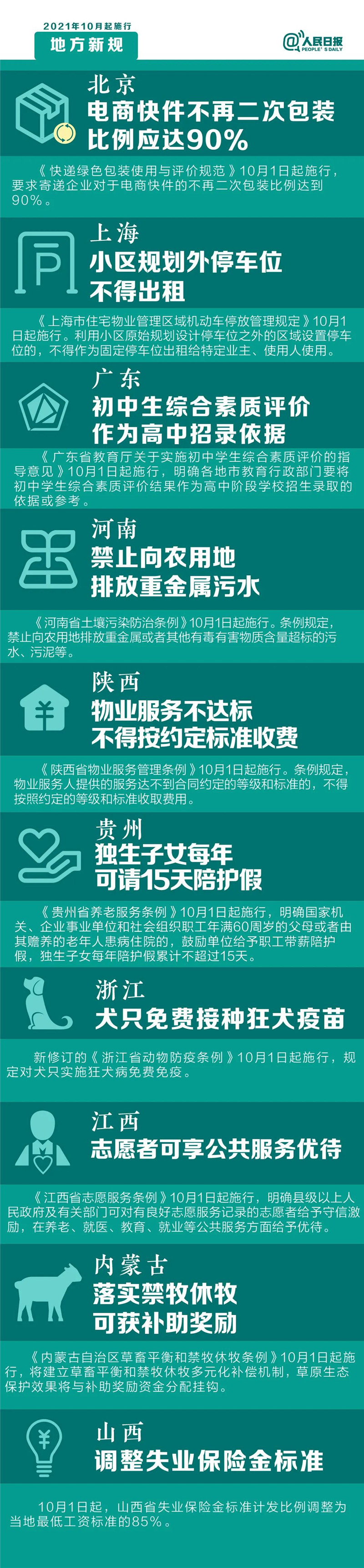 明天起，這些新規(guī)將影響你的生活