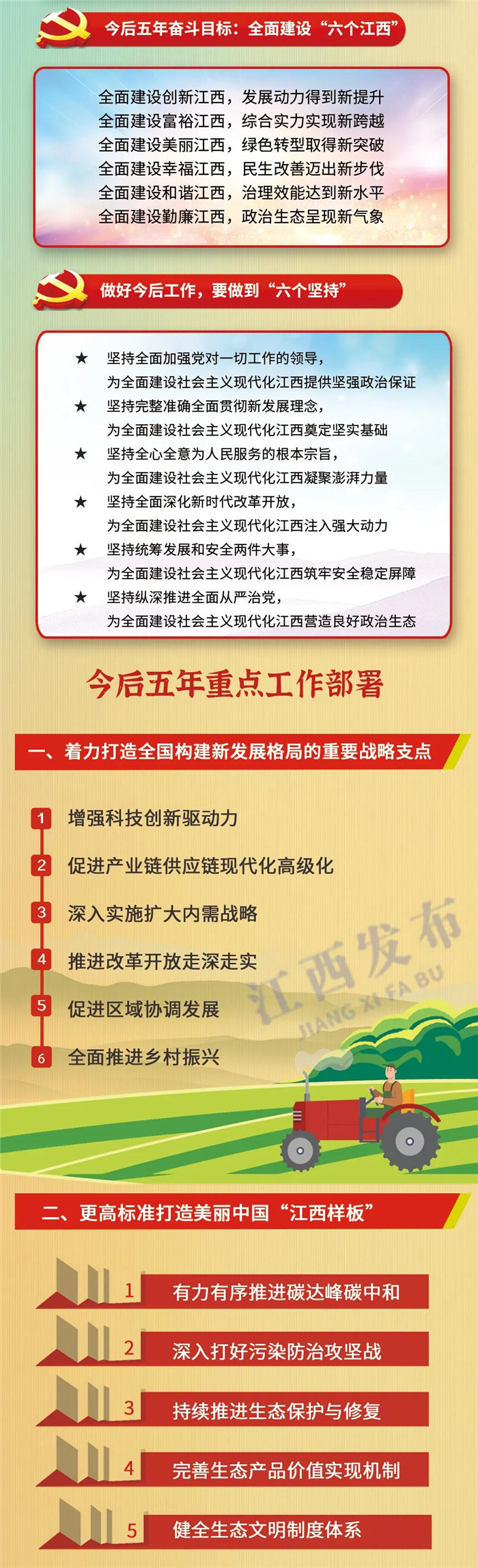 江西省第十五次黨代會(huì)報(bào)告重點(diǎn)來了！