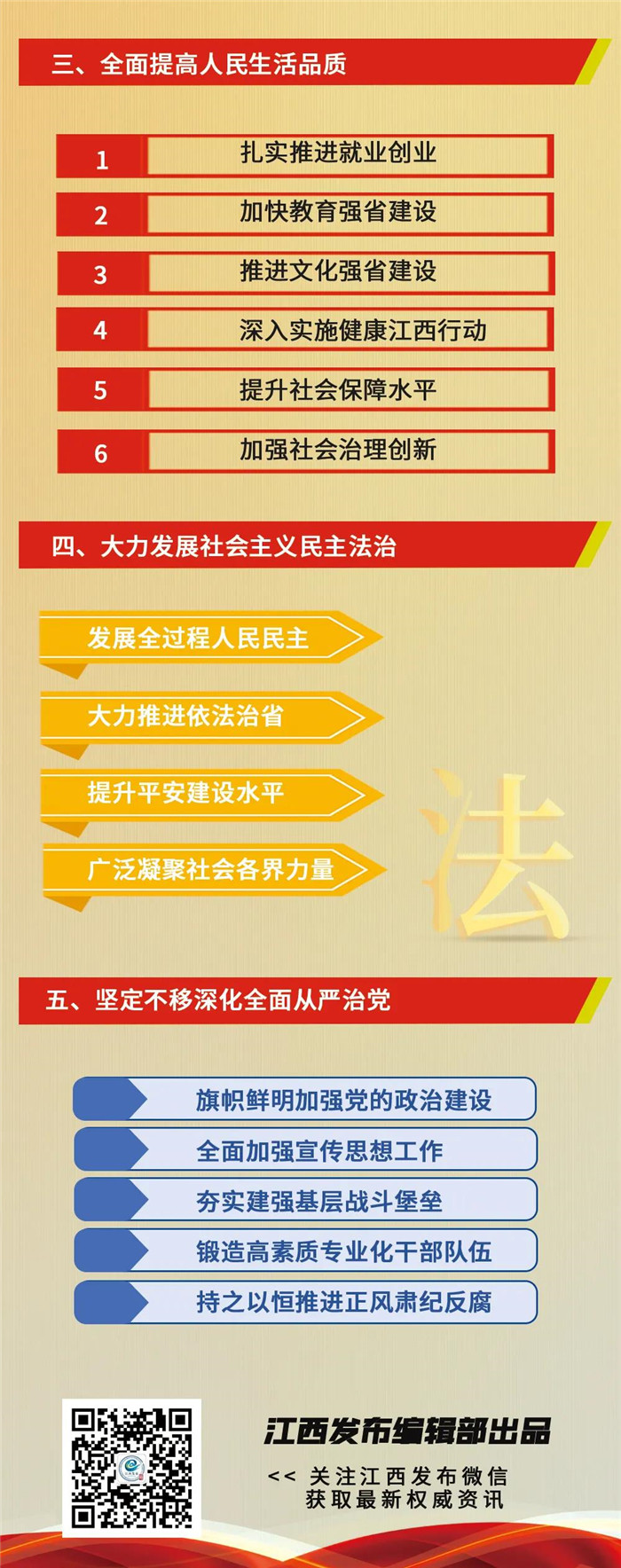 江西省第十五次黨代會(huì)報(bào)告重點(diǎn)來了！