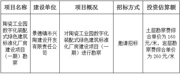陶瓷工業(yè)園數(shù)字化裝配式綠色建筑標(biāo)準(zhǔn)化廠房建設(shè)項目（一期）勘察招標(biāo)計劃公告