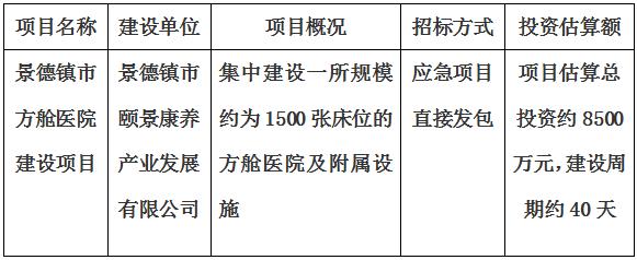 景德鎮(zhèn)市方艙醫(yī)院建設(shè)項目招標公告