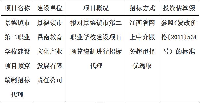 景德鎮(zhèn)市第二職業(yè)學校建設(shè)項目預算編制招標代理計劃公告