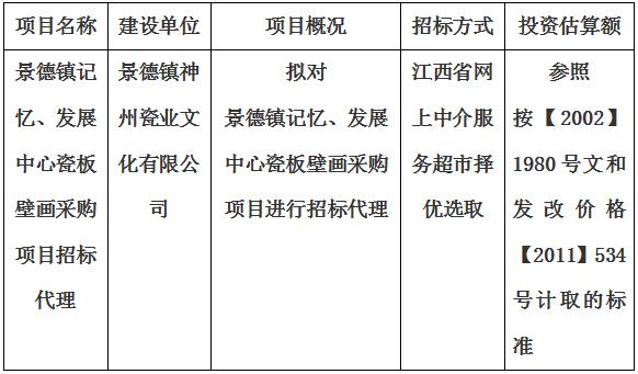 景德鎮(zhèn)記憶、發(fā)展中心瓷板壁畫采購項(xiàng)目招標(biāo)代理計(jì)劃公告