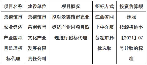 景德鎮(zhèn)市農(nóng)業(yè)經(jīng)濟產(chǎn)業(yè)園項目監(jiān)理招標代理計劃公告