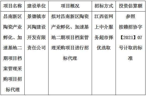昌南新區(qū)陶瓷產(chǎn)業(yè)孵化、加速基地二期項(xiàng)目檔案管理采購(gòu)項(xiàng)目招標(biāo)代理計(jì)劃公告