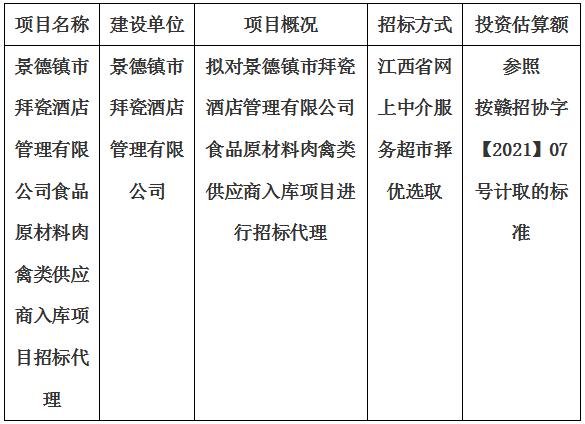 景德鎮(zhèn)市拜瓷酒店管理有限公司食品原材料肉禽類供應(yīng)商入庫項(xiàng)目招標(biāo)代理計劃公告