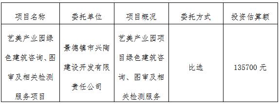 藝美產(chǎn)業(yè)園綠色建筑咨詢、圖審及相關(guān)檢測(cè)服務(wù)項(xiàng)目計(jì)劃公告