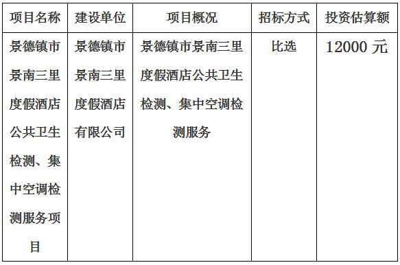 景德鎮(zhèn)市景南三里度假酒店公共衛(wèi)生檢測(cè)、集中空調(diào)檢測(cè)服務(wù)項(xiàng)目計(jì)劃公告