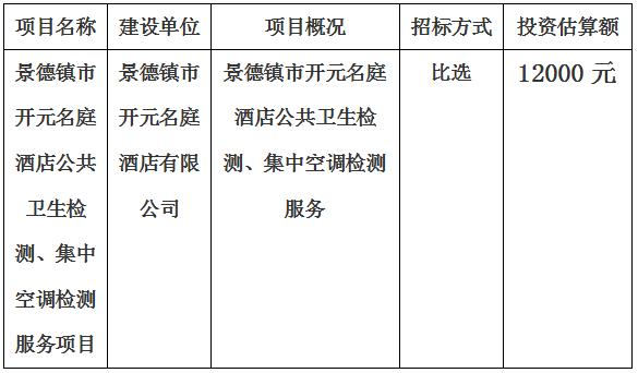 景德鎮(zhèn)市開元名庭酒店公共衛(wèi)生檢測、集中空調(diào)檢測項目計劃公告