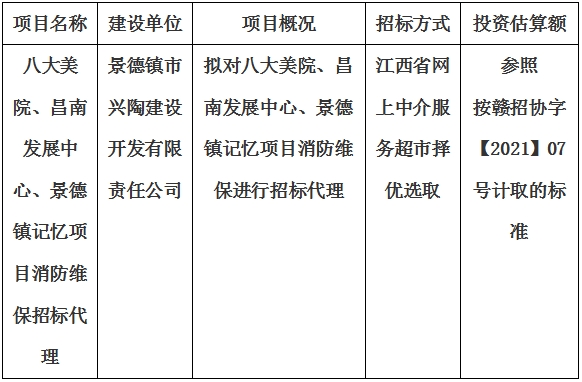 八大美院、昌南發(fā)展中心、景德鎮(zhèn)記憶項(xiàng)目消防維保招標(biāo)代理計(jì)劃公告