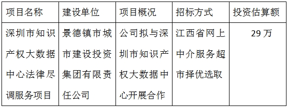 深圳市知識產權大數(shù)據(jù)中心法律盡調服務項目計劃公告