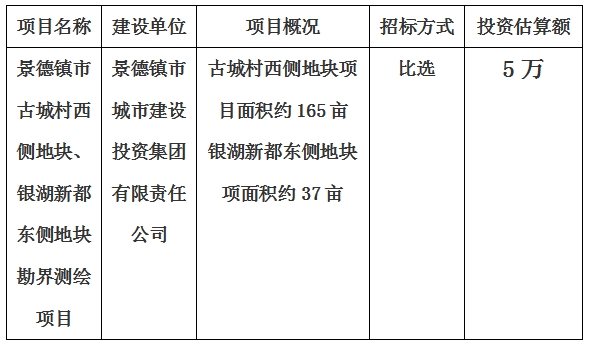 景德鎮(zhèn)市古城村西側(cè)地塊、銀湖新都東側(cè)地塊勘界測(cè)繪項(xiàng)目計(jì)劃公告