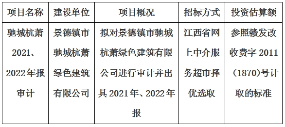 景德鎮(zhèn)市馳城杭蕭綠色建筑有限公司2021、2022年報審計項目計劃公告