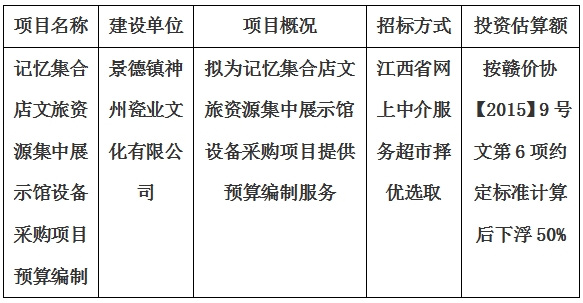 記憶集合店文旅資源集中展示館設(shè)備采購項目預算編制計劃公告