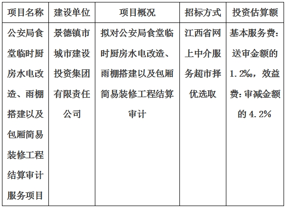 公安局食堂臨時廚房水電改造、雨棚搭建以及包廂簡易裝修工程結(jié)算審計服務(wù)項(xiàng)目計劃公告