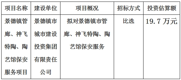 景德鎮(zhèn)市管廊、神飛特陶、陶藝館保安服務(wù)項(xiàng)目計(jì)劃公告