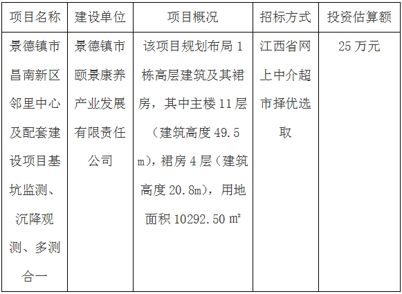 景德鎮(zhèn)市昌南新區(qū)鄰里中心及配套建設項目基坑監(jiān)測、沉降觀測、多測合一招標計劃公告