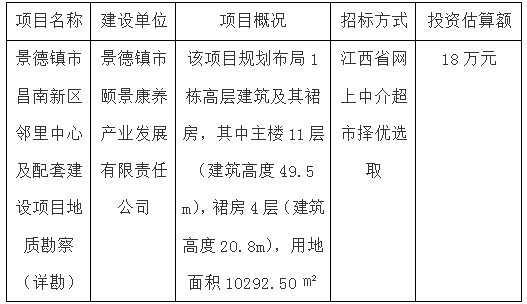 景德鎮(zhèn)市昌南新區(qū)鄰里中心及配套建設(shè)項目地質(zhì)勘察（詳勘）招標計劃公告