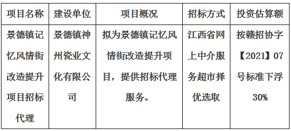 景德鎮(zhèn)記憶風(fēng)情街改造提升項目招標(biāo)代理計劃公告