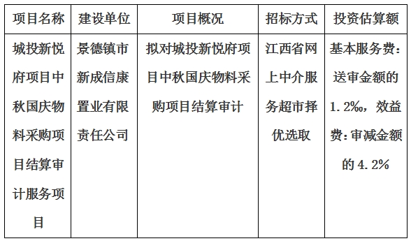 城投新悅府項(xiàng)目中秋國慶物料采購項(xiàng)目結(jié)算審計(jì)服務(wù)項(xiàng)目計(jì)劃公告