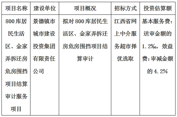 800庫居民生活區(qū)、金家弄拆遷房危房圍擋項目結(jié)算審計服務項目計劃公告