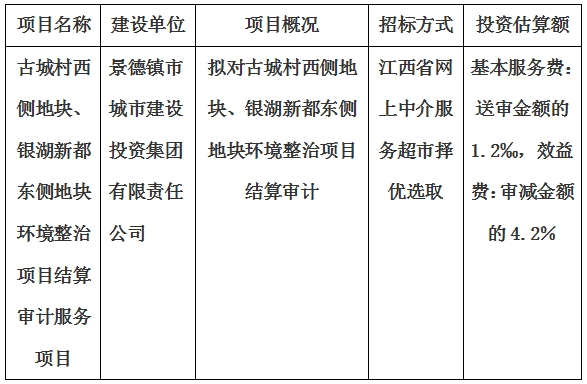 古城村西側(cè)地塊、銀湖新都東側(cè)地塊環(huán)境整治項(xiàng)目結(jié)算審計(jì)服務(wù)項(xiàng)目計(jì)劃公告