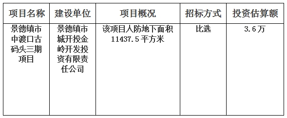 景德鎮(zhèn)市中渡口古碼頭三期項目人防標識標牌及人防標語廣告制作第三方服務單位比選的計劃公告