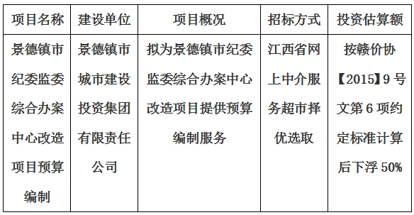 景德鎮(zhèn)市紀(jì)委監(jiān)委綜合辦案中心改造項(xiàng)目預(yù)算編制計劃公告